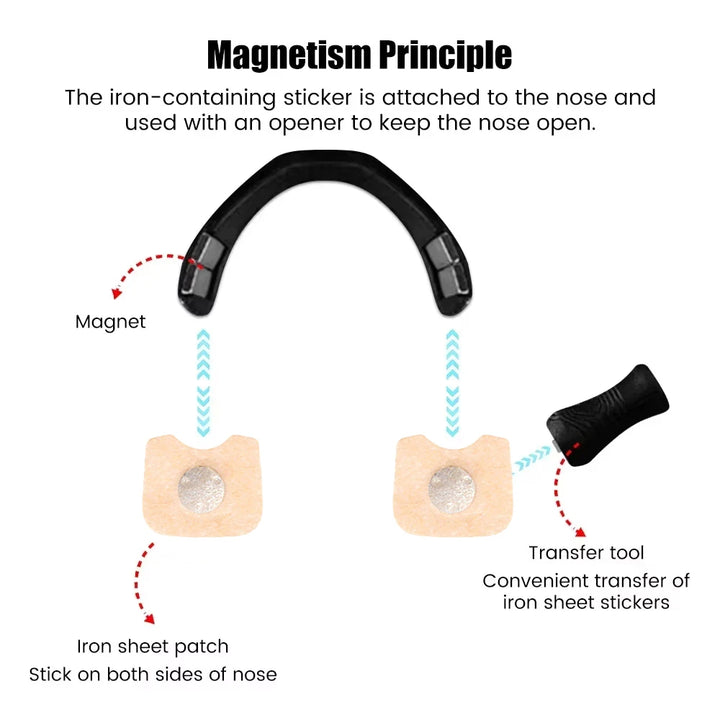 15/30Days Nasal Breathing Dilators Starter Kits Magnetic Nose Strips Increase Sports Air Intake Improve Sleeping Reduce Snoring